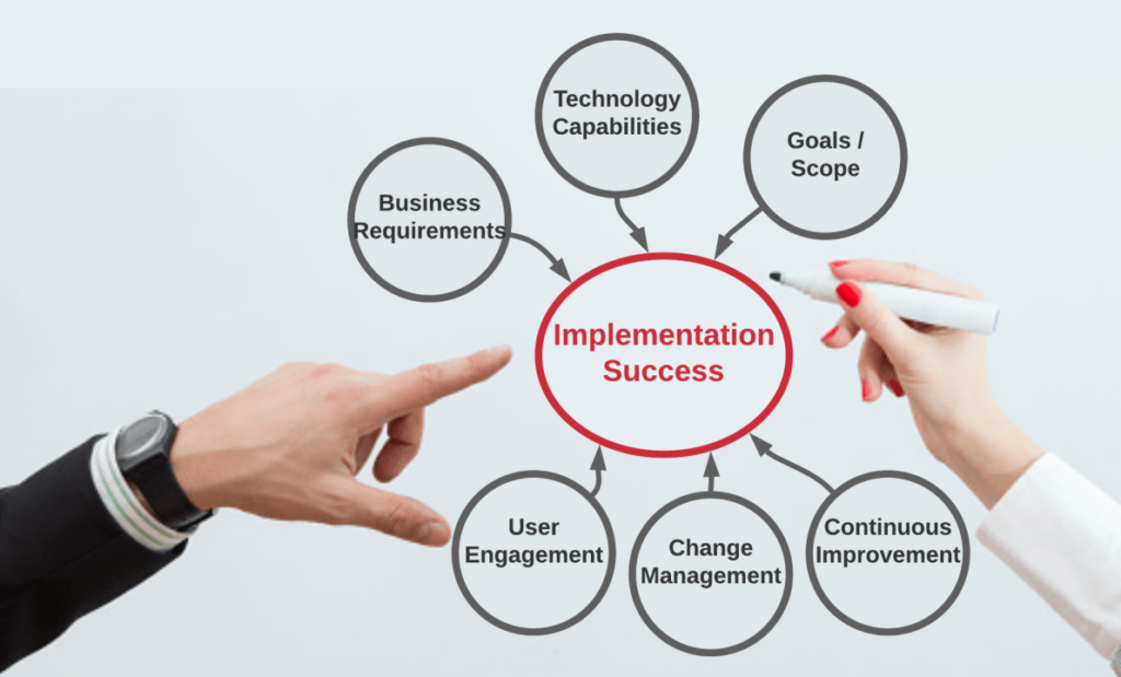 Implementing Change and Ensuring Success