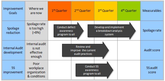 Uncovering Opportunities for Improvement