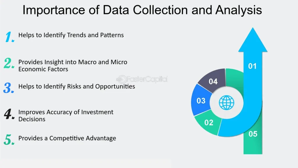 Research and Data Collection: The Bedrock of Accurate Predictions