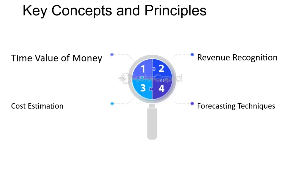 Key Concepts and Principles