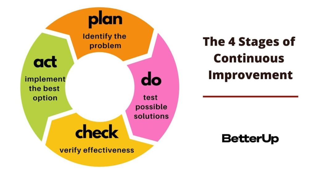 Encouraging staff to drive continuous improvement