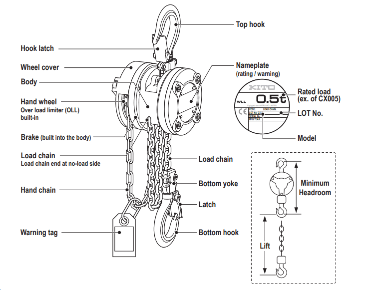 The Anatomy of a Chain Block