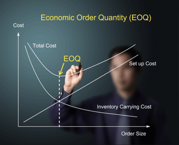 "Streamlining Your Inventory: Implementing JIT, EOQ, and VMI Strategies"