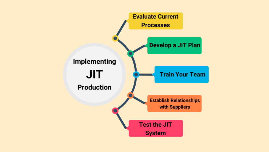 "Streamlining Your Inventory: Implementing JIT, EOQ, and VMI Strategies"