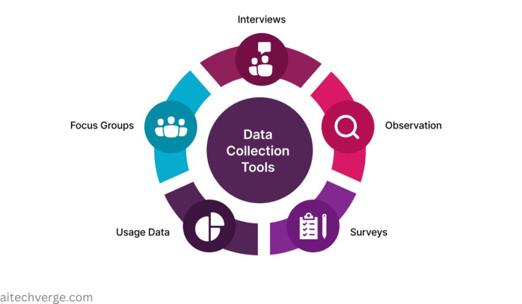 Designing Data Collection Tools: The Art of Capturing High-Quality Data