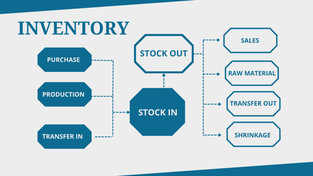 "Prioritizing What Matters: Segmenting and Categorizing Your Inventory"